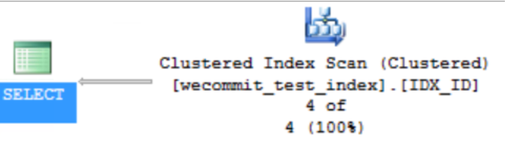 clustered index scan 